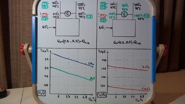 Насос рециркуляции или подмешивающий насос котла. Подробный разбор смотреть онлайн
