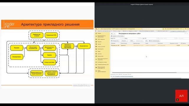 Вебинар «Производство в 1С:ERP 2.5 – от простого к сложному» смотреть онлайн