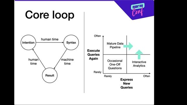 When not to use SQL - Sean J Taylor смотреть онлайн