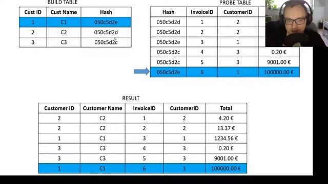 [SQL TV ] - Live Session: Locgical and Physical JOIN Operator смотреть онлайн