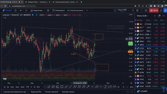LTC - формируем треугольник! смотреть онлайн