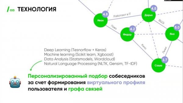 Питч проекта Fast Network