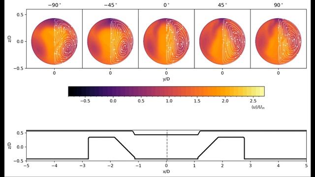 OpenFOAM CFD - Python postprocessing of Ultrasonic flowmeter pipe bend cases смотреть онлайн