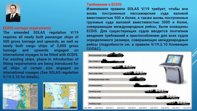1. ECDIS, бумажные и электронные морские карты. Electronic Chart Display And Information Systems