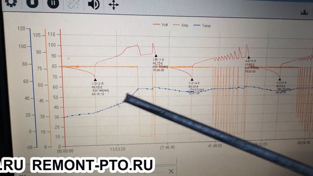 Ввод в эксплуатацию нового китайского аккумулятора 80 Вольт смотреть онлайн