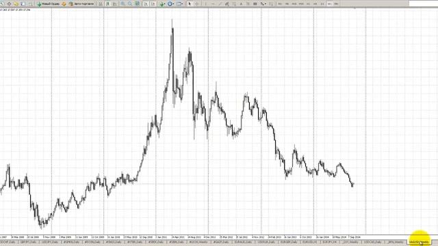 Аналитический обзор Форекс и Фондового рынка на 13.10.2014