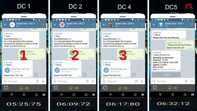 Telegram Bot DC Speed Test - 2021 | DC1 vs DC2 vs DC4 vs DC5 смотреть онлайн