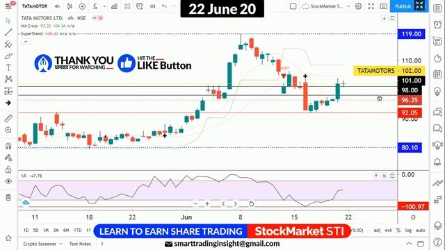 22 june share price targets Tata motors| tata motors share news | TATAMOTOR stock forecast tips смотреть онлайн