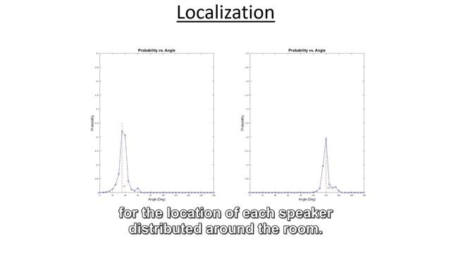 Source Separation and Localization in Speech using EM Algorithm смотреть онлайн
