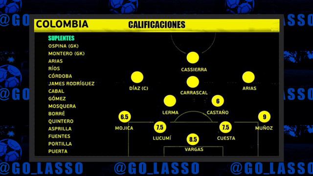 CALIFICACIONES DE COLOMBIA Vs. ESPAÑA #luisdiaz #colombia #colombiano #james
