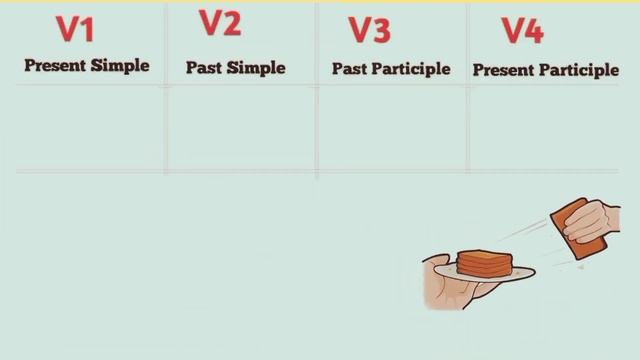 Verbs forms | Verbs forms in English | English Practice смотреть онлайн