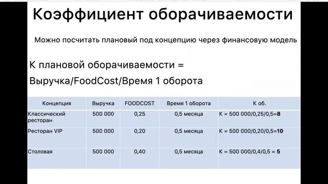 Работа с поставщиками в Iiko