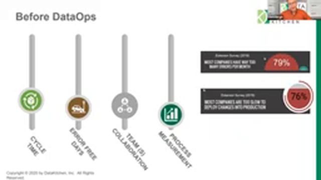 THU2b. How to Get Started with DataOps Today смотреть онлайн