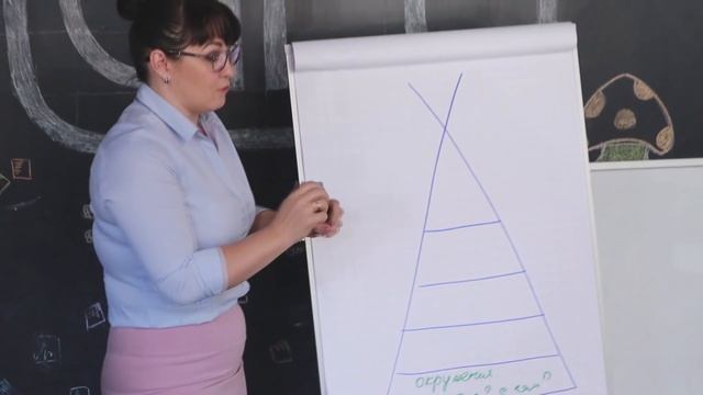 Как ЭФФЕКТИВНО подготовить менеджеров по продажам? Тренинг менеджеров по продажам смотреть онлайн