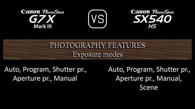 Canon PowerShot G7 X Mark III vs. Canon PowerShot SX540 HS: A Comparison of Specifications смотреть онлайн