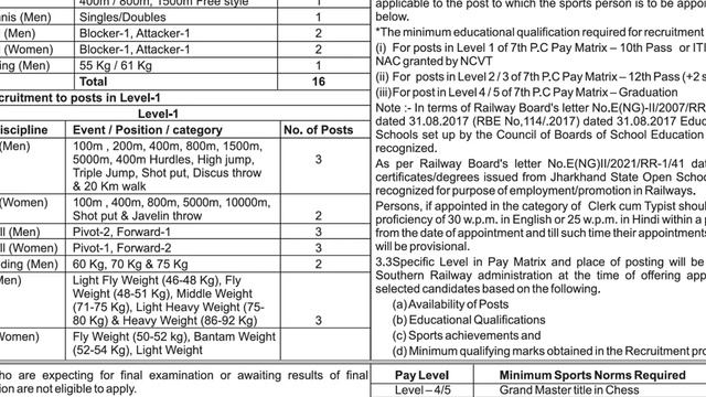 Rally , ആദ്യം Physical, RAILWAY RALLY വന്നു, 10, 12 Pass, THIRUVANANTHAPURAM, PALAKKAD