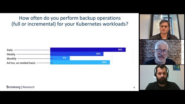 How Kubernetes Backup and Resilience Enables Application Modernization смотреть онлайн