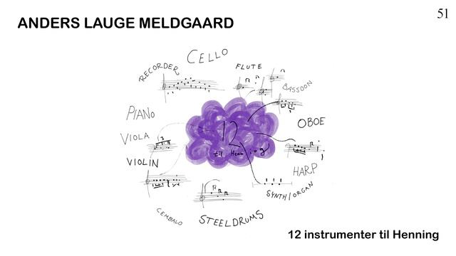 12 instrumenter til Henning by Anders Lauge Meldgaard - Music from The state51 Conspiracy смотреть онлайн