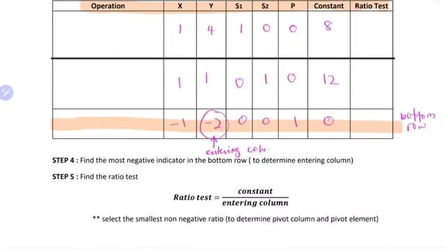 SIMPLEX METHOD смотреть онлайн