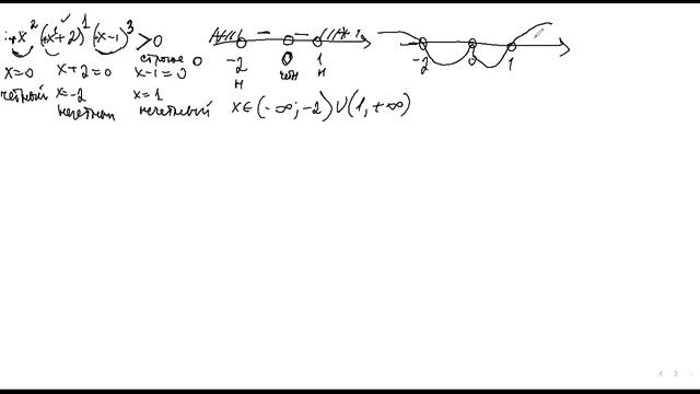1 Алгебраические неравенства смотреть онлайн