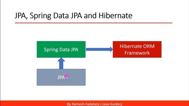 Spring Boot Tutorial for Beginners #22 - Spring Boot CRUD MySQL Database Project Overview смотреть онлайн
