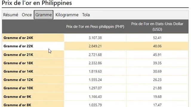 |Gold Price Today in Philippines in Philippine Peso (PHP) 28 SEP 2022 смотреть онлайн