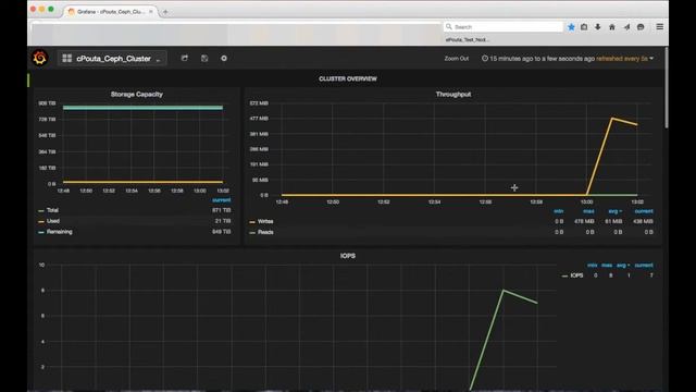Ceph Grafana Dashboard смотреть онлайн