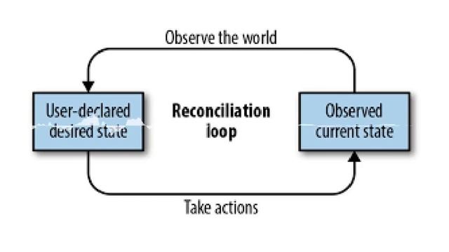 [Suprastructure] C'est quoi Kubernetes ? смотреть онлайн