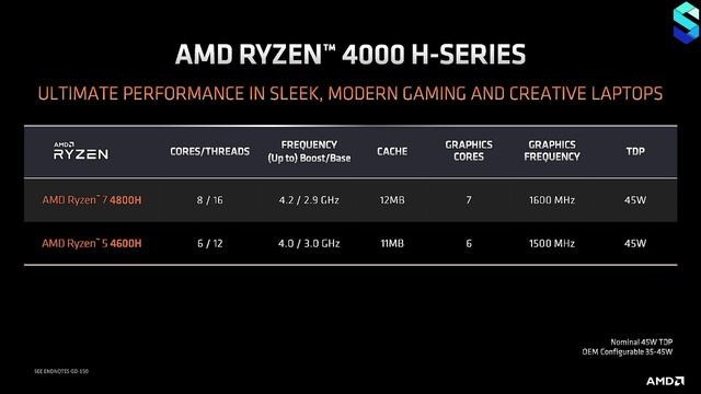 The New AMD Ryzen 4000 Series - Preview/Benchmarks смотреть онлайн