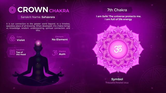 7 Sahasrāra CROWN Chakra (432 Hz tuning to Open Activate Balance and Heal) смотреть онлайн