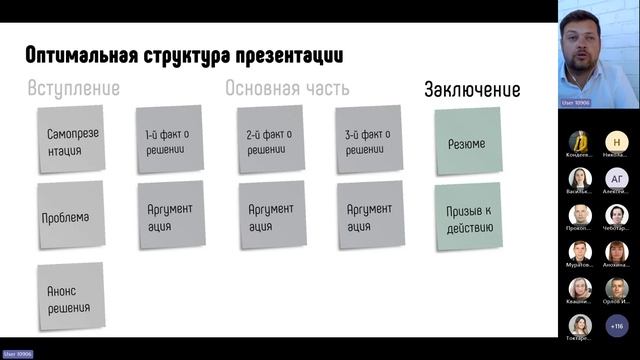 МК «Презентация на миллион или как нивелировать риски публичного выступления» - Николай Жуков смотреть онлайн
