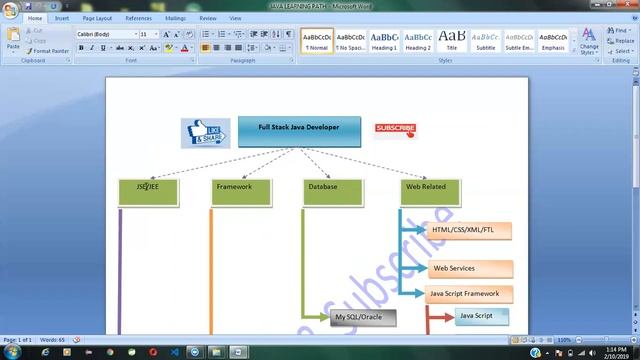 Java Full Stack Developer, Tech Learning Path смотреть онлайн