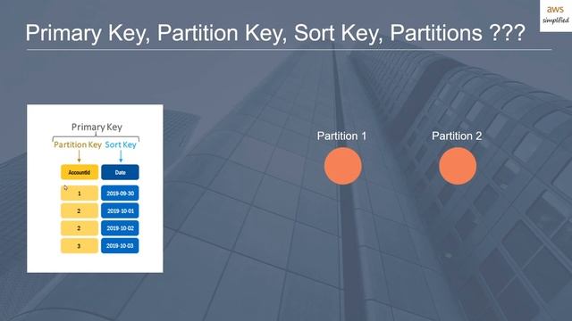 AWS DynamoDB Schema Design | How to choose the right key смотреть онлайн