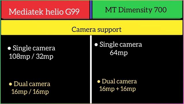 Mediatek Helio G99 Vs Mediatek Dimensity 700