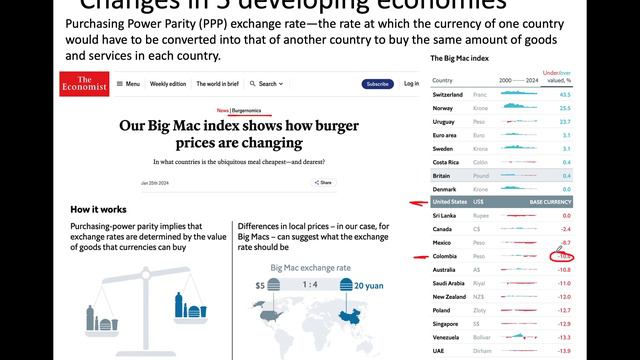 Edexcel A level Business Paper 3 - 2024 - Bullet 4 - Impact of Multinationals (MNC's) смотреть онлайн