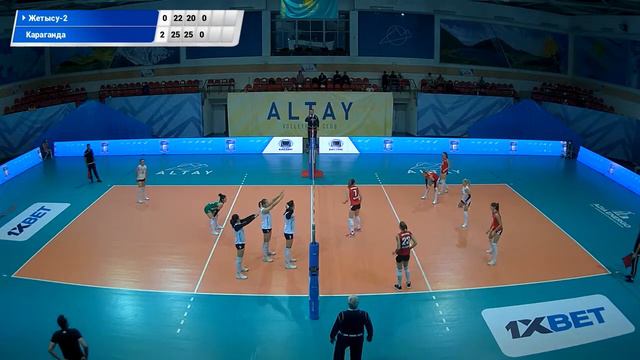 Жетысу-2 - Караганда.Волейбол|Кубок РК|Женщины|Финальный этап|Усть-Каменогорск смотреть онлайн