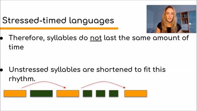 Stress-timed vs. syllable-timed languages | English Pronunciation смотреть онлайн