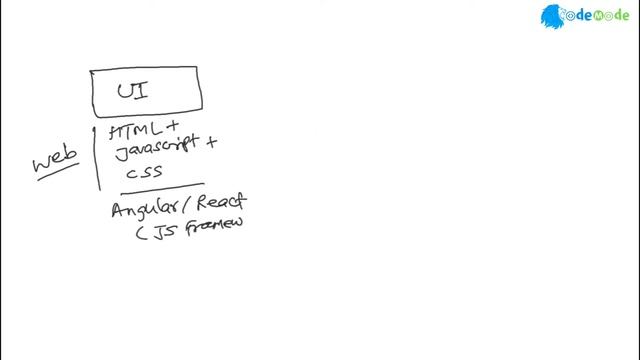 What is Agile (SCRUM) methodology of software development in Python | agile method in SDLC смотреть онлайн