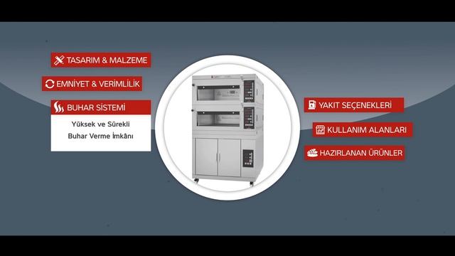 MFE Serisi modüler katlı fırınlar tanıtım filmi смотреть онлайн