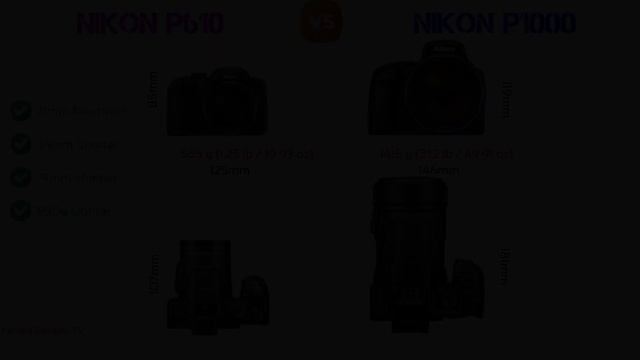 Nikon Coolpix P610 Size Comparison with 20 Most Popular Competitor Cameras смотреть онлайн