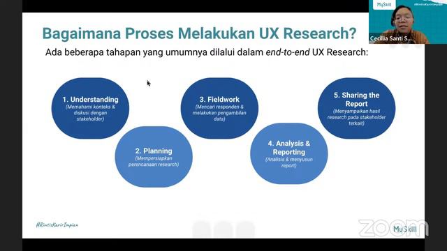 Short Class UI/UX Research and Design - UX Research | MySkill смотреть онлайн