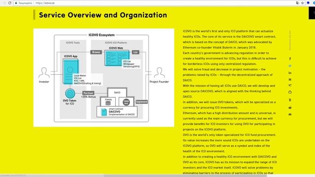 ICOVO – Innovative Reliable System Review смотреть онлайн
