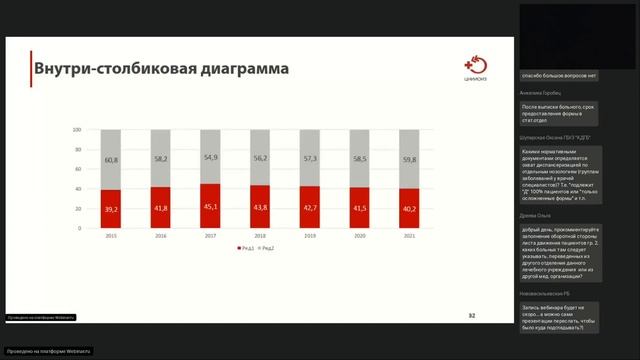 Семинар. Медицинская статистика. Организация здравоохранения и медицинской помощи. (26.04.23) смотреть онлайн