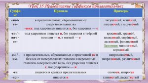 Грамматика русского языка Урок 35 Правописание суффиксов прилагательных