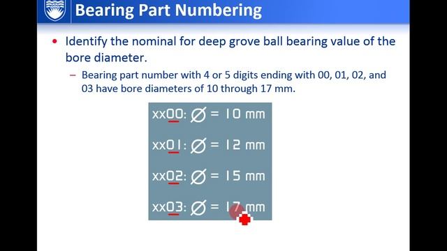 2014W ENGR380 Lecture26 Introduction to Bearings смотреть онлайн