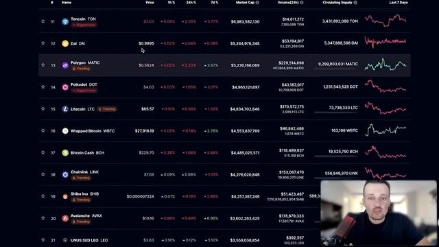 ❗️БИТКОИН - КАК РАНЬШЕ УЖЕ НЕ БУДЕТ | ПРЕДУПРЕЖДЕНИЕ ХОЛДЕРАМ смотреть онлайн