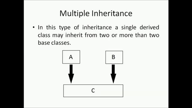INHERITANCE TYPES (THOERY) | TAMIL | PART 20 | C++ PROGRAMMING APPROACH смотреть онлайн