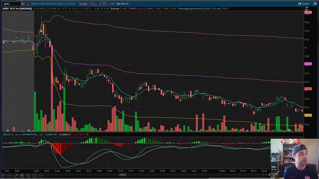 Thanos Crossover Strategy - Using the 9ma with the MACD смотреть онлайн