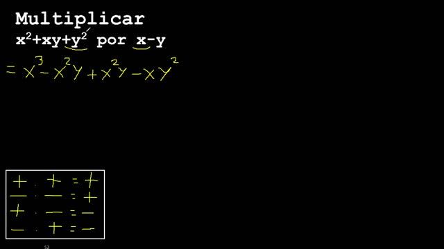 Multiplicar x2+xy+y2 por x-y polinomios variables con exponentes смотреть онлайн