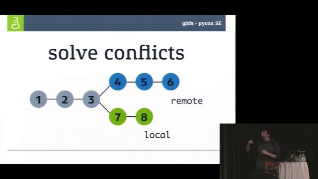 GitFs: Building a file system in Python - PyCon SE 2015 смотреть онлайн